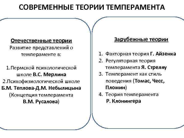 Теории темперамента