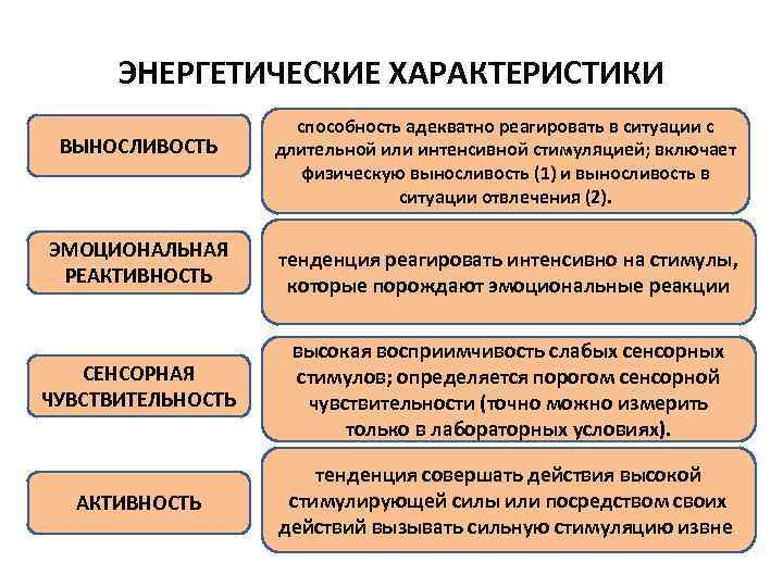 ЭНЕРГЕТИЧЕСКИЕ ХАРАКТЕРИСТИКИ • . способность адекватно реагировать в ситуации с длительной или интенсивной стимуляцией;
