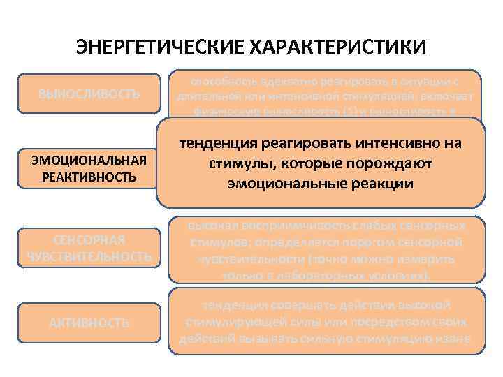 ЭНЕРГЕТИЧЕСКИЕ ХАРАКТЕРИСТИКИ ВЫНОСЛИВОСТЬ • . ЭМОЦИОНАЛЬНАЯ РЕАКТИВНОСТЬ способность адекватно реагировать в ситуации с длительной