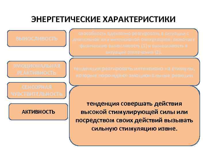 ЭНЕРГЕТИЧЕСКИЕ ХАРАКТЕРИСТИКИ • . способность адекватно реагировать в ситуации с длительной или интенсивной стимуляцией;