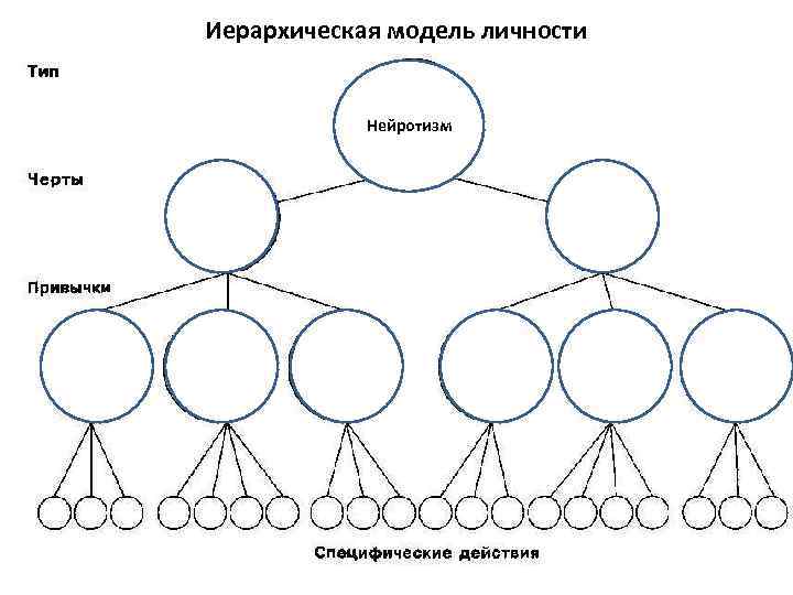 Кто автор иерархической схемы личности и стресса