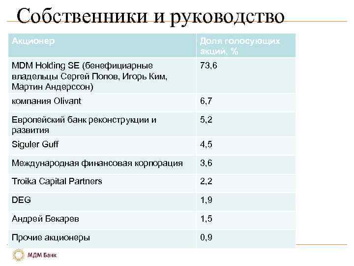 Собственники и руководство Акционер Доля голосующих акций, % MDM Holding SE (бенефициарные владельцы Сергей