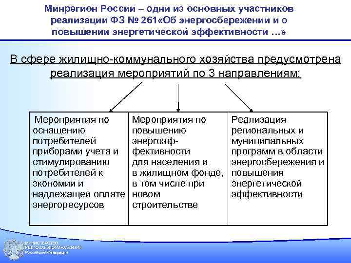 Минрегион России – одни из основных участников реализации ФЗ № 261 «Об энергосбережении и