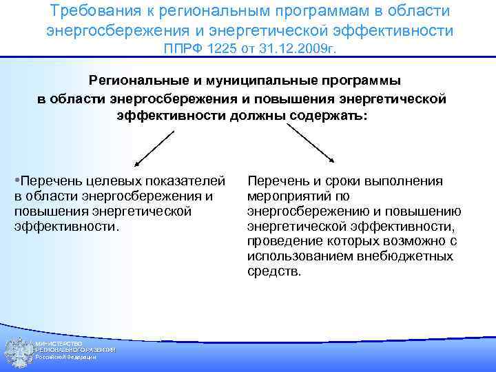 Требования к региональным программам в области энергосбережения и энергетической эффективности ППРФ 1225 от 31.