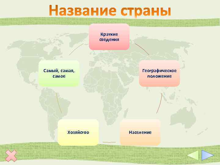 Краткие сведения Самый, самая, самое Хозяйство Географическое положение Население 