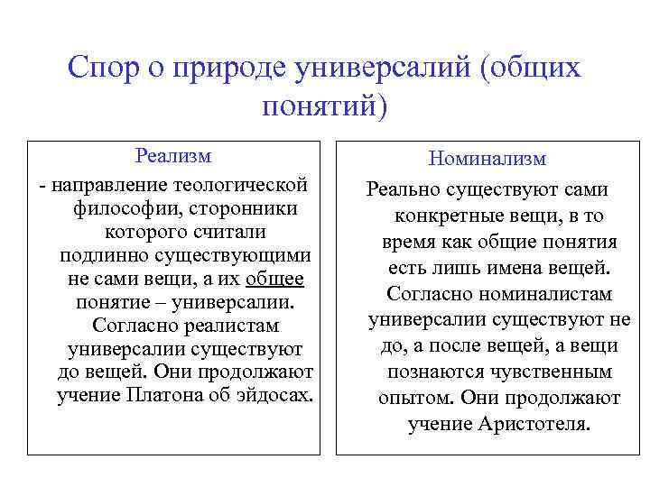 Спор о природе универсалий (общих понятий) Реализм - направление теологической философии, сторонники которого считали