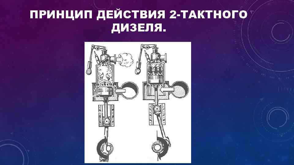 Принцип дизельного двигателя. Принцип работы 2х тактного дизельного двигателя. 2 Тактный дизельный двигатель принцип работы. Принцип работы двухтактного двигателя дизель. Принцип работы 2х тактного дизеля.