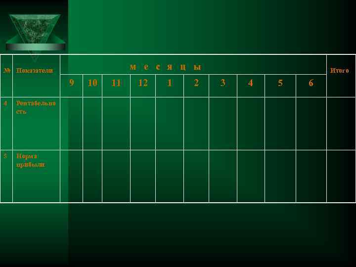 м е с я ц ы № Показатели 9 4 Рентабельно сть 5 Норма