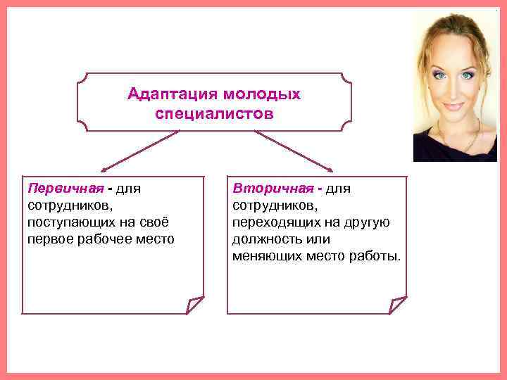 Адаптация молодых специалистов Первичная - для сотрудников, поступающих на своё первое рабочее место Вторичная