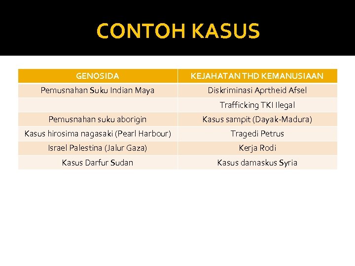 CONTOH KASUS GENOSIDA KEJAHATAN THD KEMANUSIAAN Pemusnahan Suku Indian Maya Diskriminasi Aprtheid Afsel Trafficking