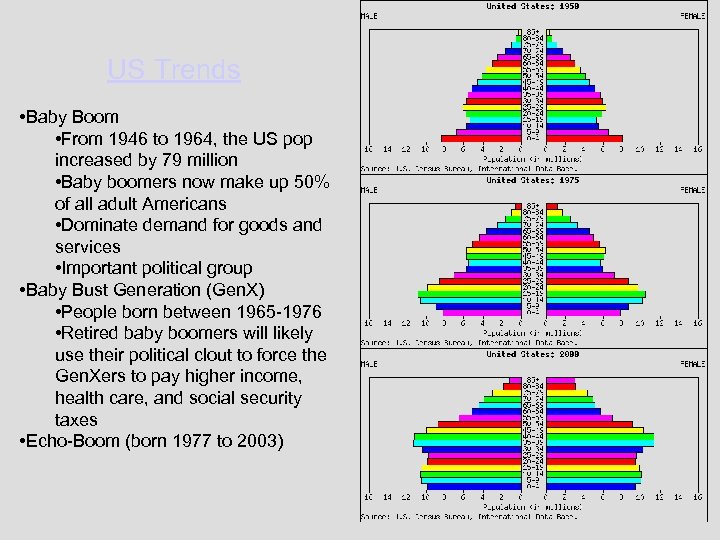 US Trends • Baby Boom • From 1946 to 1964, the US pop increased