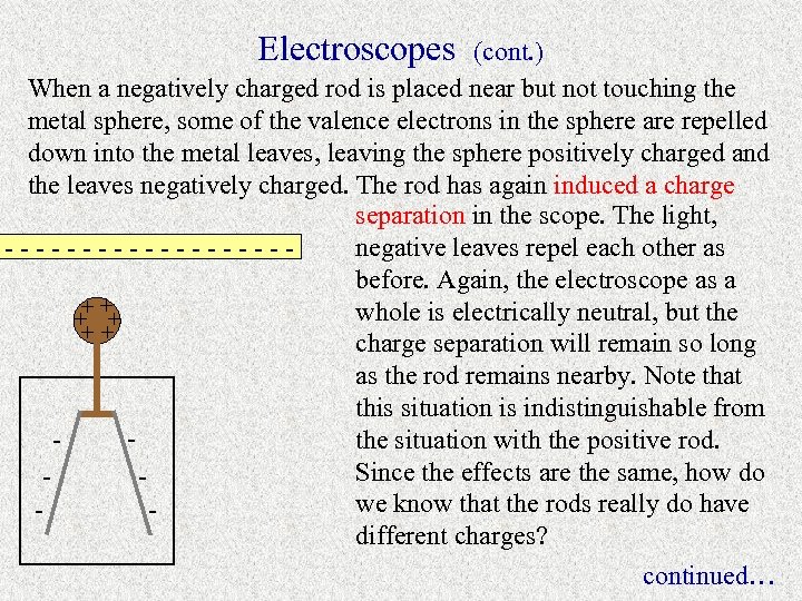 Electroscopes (cont. ) When a negatively charged rod is placed near but not touching