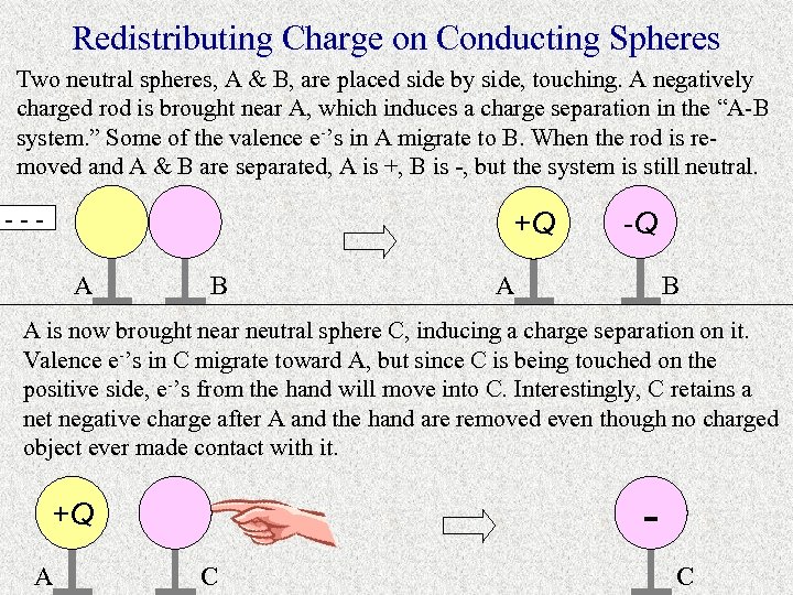 Redistributing Charge on Conducting Spheres Two neutral spheres, A & B, are placed side