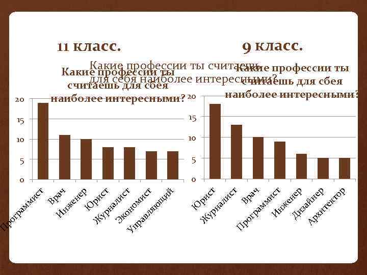 Какие профессии ты считаешь профессии ты Какие профессии ты для себя наиболее интересными? считаешь