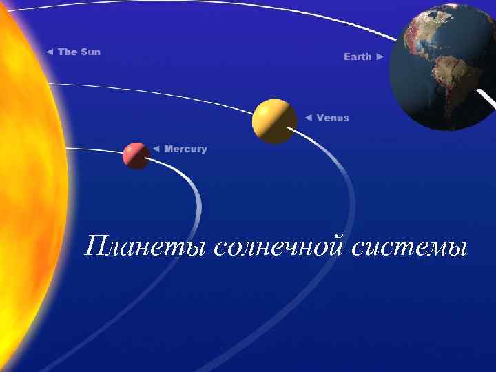 Планеты солнечной системы 
