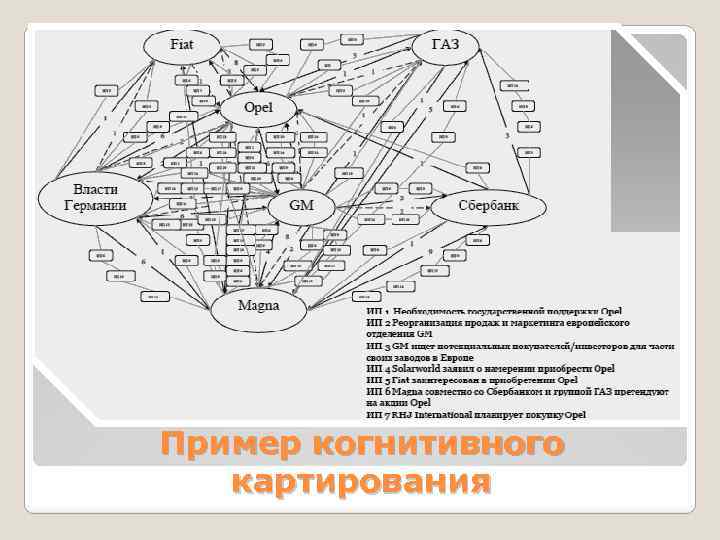 Правила картирования народная карта