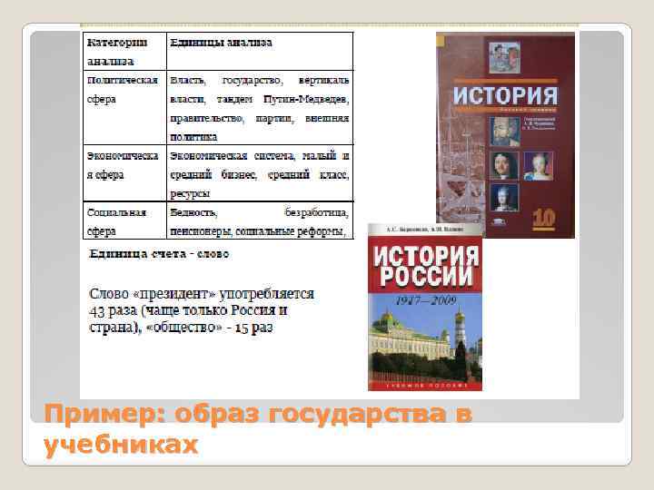 Пример: образ государства в учебниках 