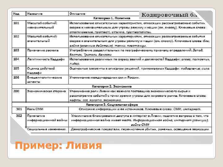 Пример: Ливия 