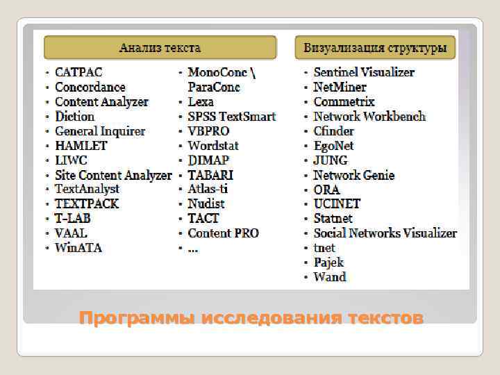 Анализ текста документа