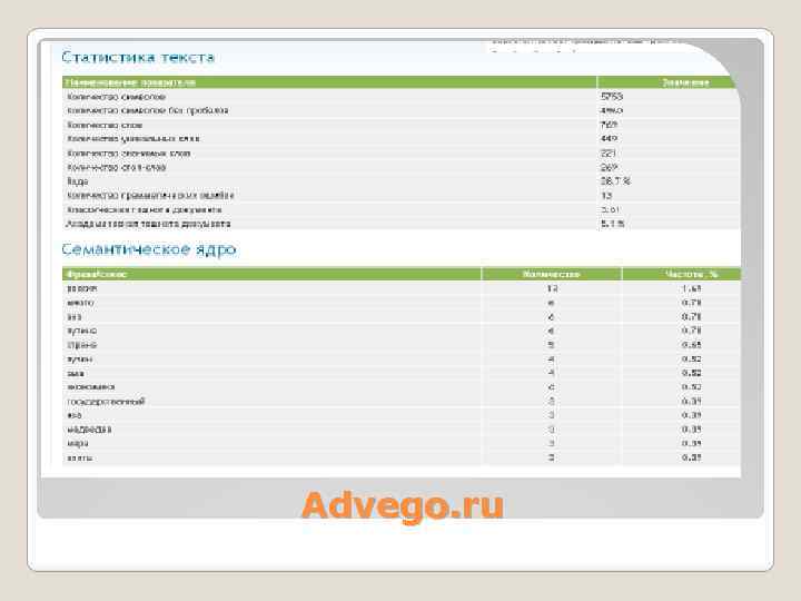Advego. ru 