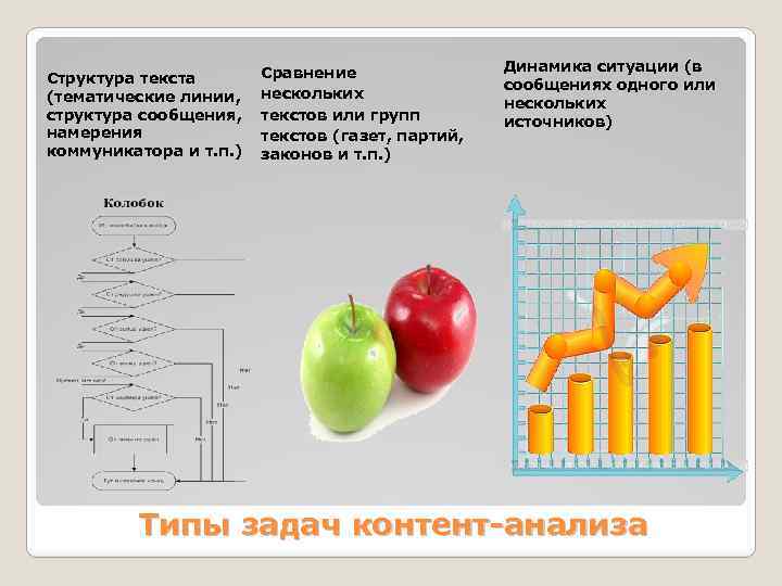 Структура текста (тематические линии, структура сообщения, намерения коммуникатора и т. п. ) Сравнение нескольких