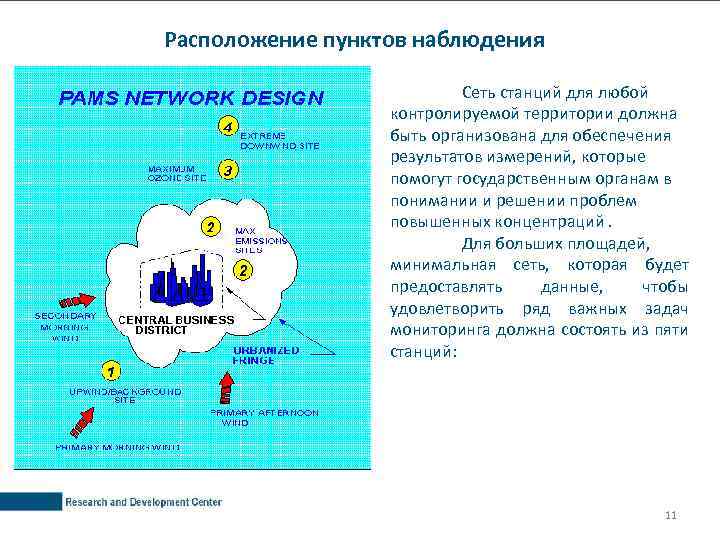 Расположение пунктов наблюдения Сеть станций для любой контролируемой территории должна быть организована для обеспечения