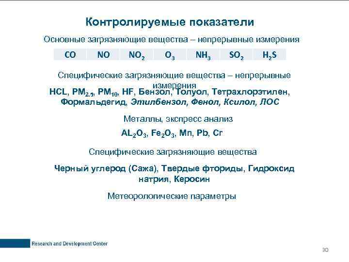 Контролируемые показатели Основные загрязняющие вещества – непрерывные измерения CO NO NO 2 O 3