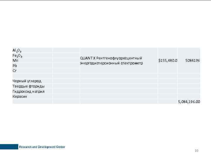 Al 2 O 3 Fe 2 O 3 Mn Pb Cr QUANT X Рентгенофлуоресцентный