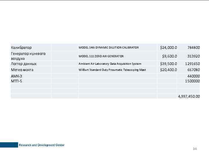 Калибратор Генератор нулевого воздуха Логгер данных Метео мачта АМК-3 МТП-5 $24, 000. 0 784800