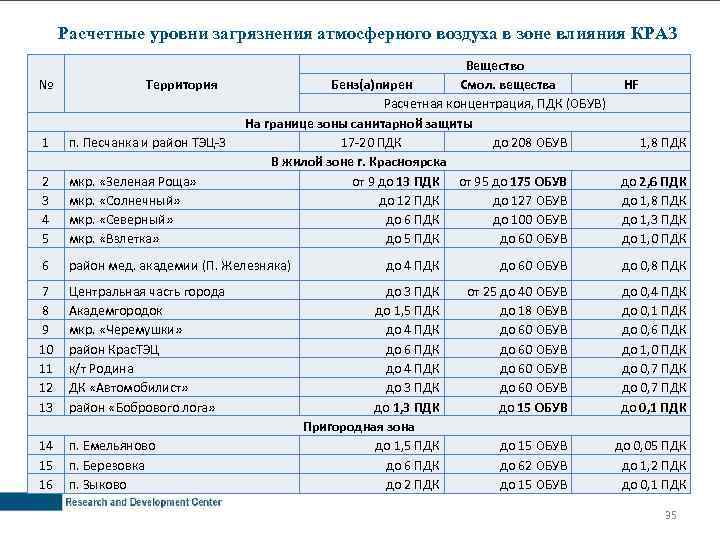 План график контроля выбросов в атмосферный воздух