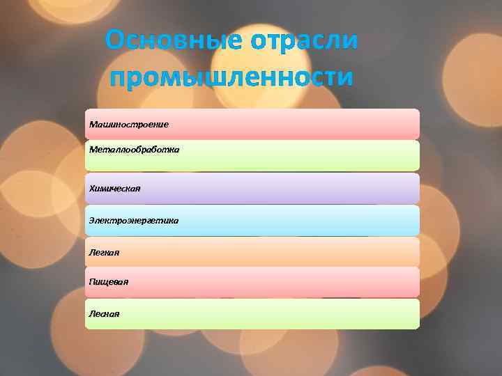 Основные отрасли промышленности Машиностроение Металлообработка Химическая Электроэнергетика Легкая Пищевая Лесная 