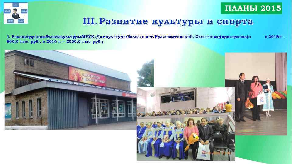 ПЛАНЫ 2015 III. Развитие культуры и спорта 1. Реконструкция объектакультуры «МБУК «Дом культуры «Волна»