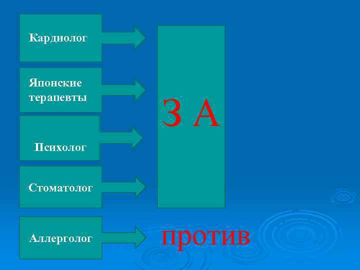 Кардиолог Японские терапевты З А Психолог Стоматолог Аллерголог против 