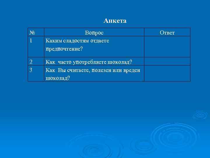 Анкета № 1 Вопрос Каким сладостям отдаете предпочтение? 2 3 Как часто употребляете шоколад?