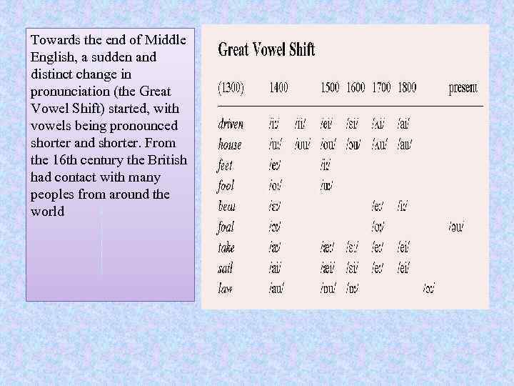 Towards the end of Middle English, a sudden and distinct change in pronunciation (the