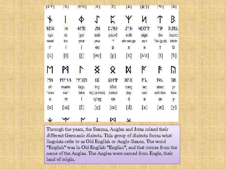 Anglo-Saxon the Saxons, Angles and Jutes mixed their Through the years, different Germanic dialects.