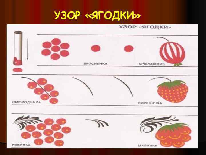 Узор ягодки. Элементы хохломской росписи ягоды. Элементы хохломской росписи ягодки. Хохлома элементы узора для детей дошкольного возраста ягодки. Алгоритм рисования хохломы.