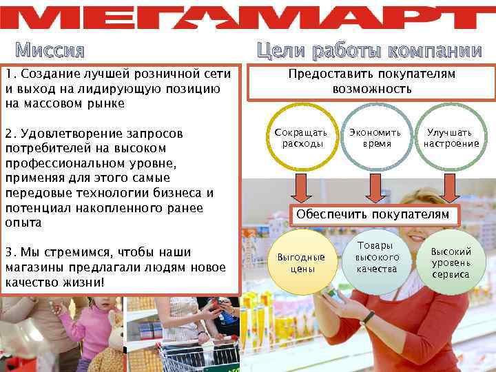 Миссия 1. Создание лучшей розничной сети и выход на лидирующую позицию на массовом рынке