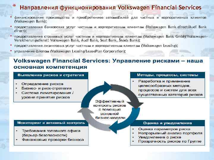 * Направления функционирования Volkswagen Financial Services • финансирование производства и приобретениее автомобилей для частных