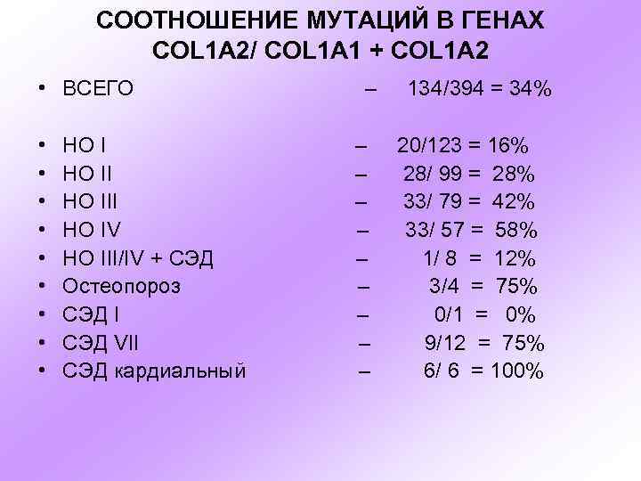 СООТНОШЕНИЕ МУТАЦИЙ В ГЕНАХ COL 1 A 2/ COL 1 A 1 + COL