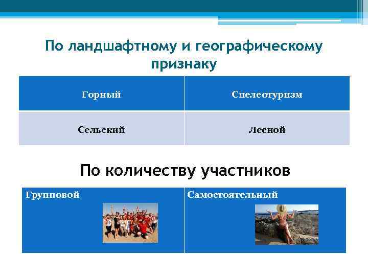 По ландшафтному и географическому признаку Горный Спелеотуризм Сельский Лесной По количеству участников Групповой Самостоятельный