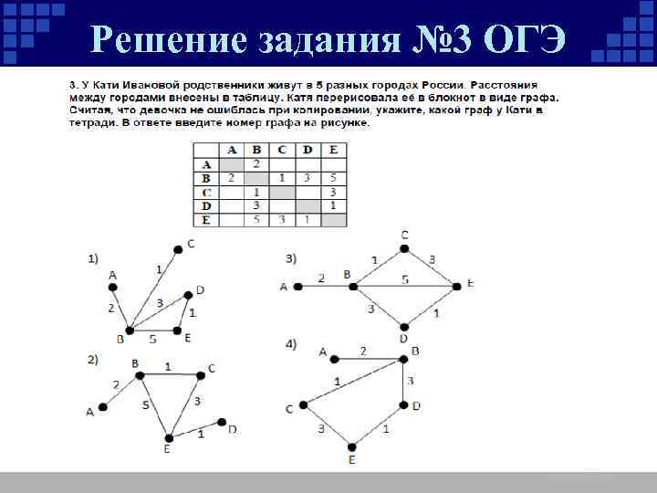 Решение задания № 3 ОГЭ 