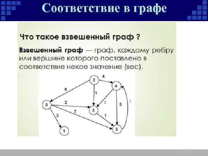 Соответствие в графе 