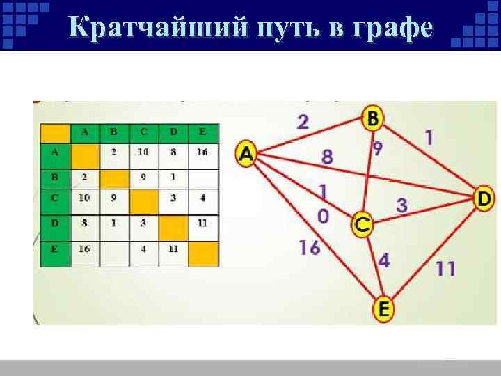 Кратчайший путь в графе 