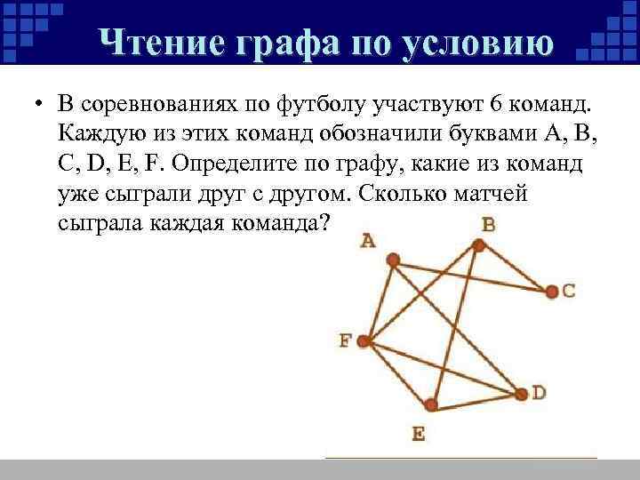 Чтение графа по условию • В соревнованиях по футболу участвуют 6 команд. Каждую из