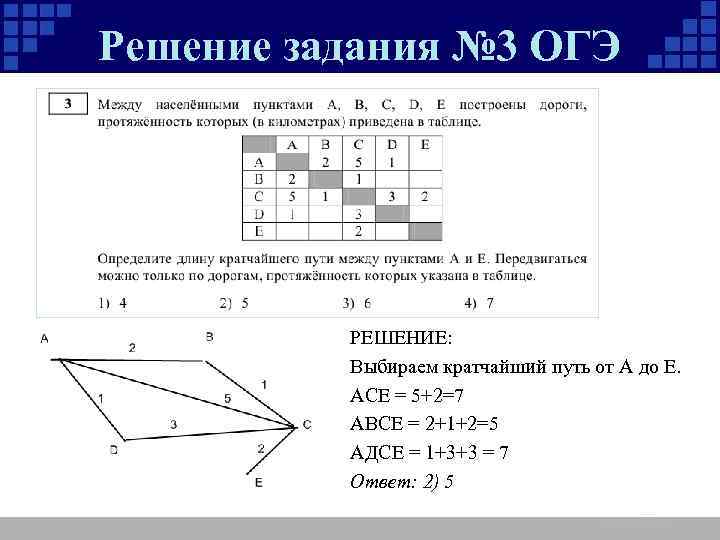 Решение задания № 3 ОГЭ РЕШЕНИЕ: Выбираем кратчайший путь от А до Е. АСЕ