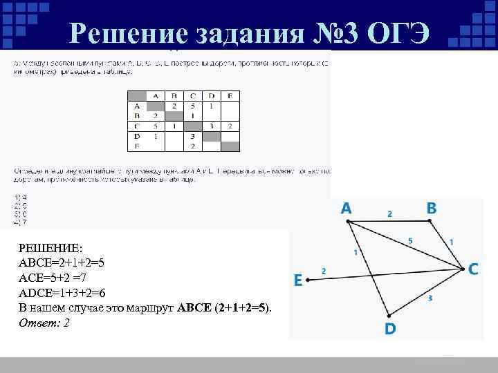 Решение задания № 3 ОГЭ РЕШЕНИЕ: ABCE=2+1+2=5 ACE=5+2 =7 ADCE=1+3+2=6 В нашем случае это