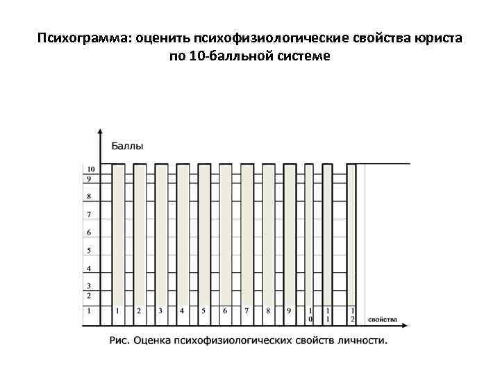 Психограмма юриста по плану