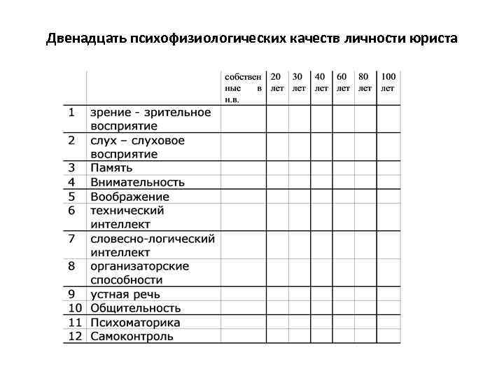 Презентация по технологии 8 класс профессиограмма и психограмма профессии