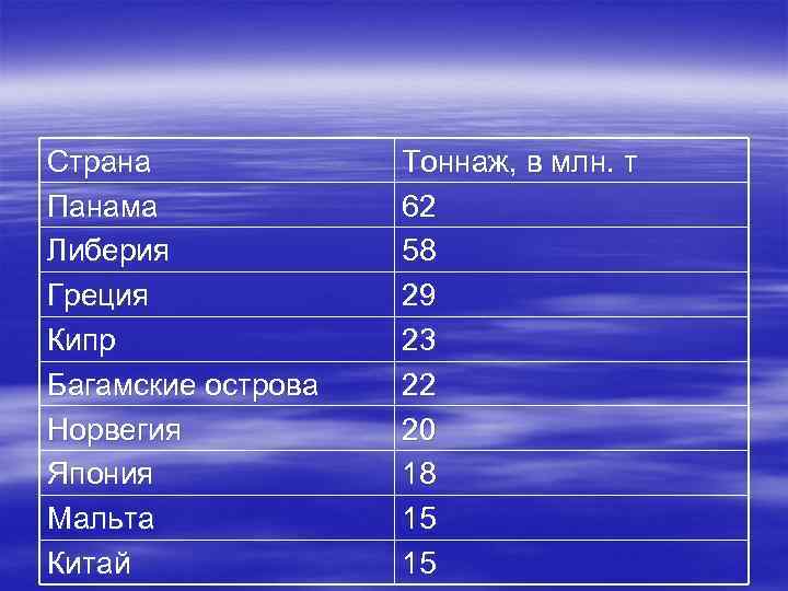 Страна Панама Либерия Греция Кипр Багамские острова Норвегия Япония Мальта Китай Тоннаж, в млн.